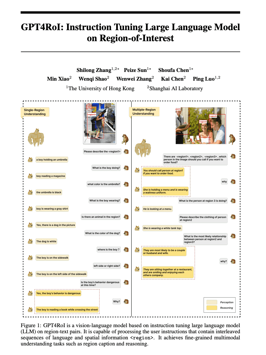 Notes on GPT4RoI: Instruction Tuning Large Language Model on Region-of-Interest