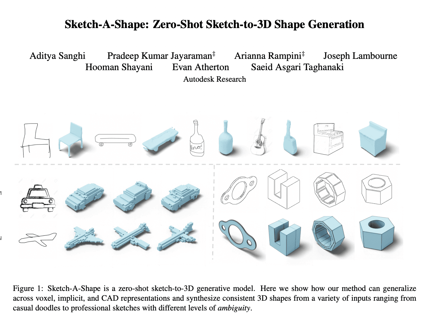 Notes on Sketch-A-Shape: Zero-Shot Sketch-to-3D Shape Generation