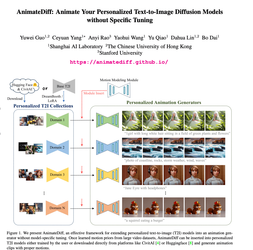 Notes on AnimateDiff: Animate Your Personalized Text-to-Image Diffusion Models without Specific Tuning