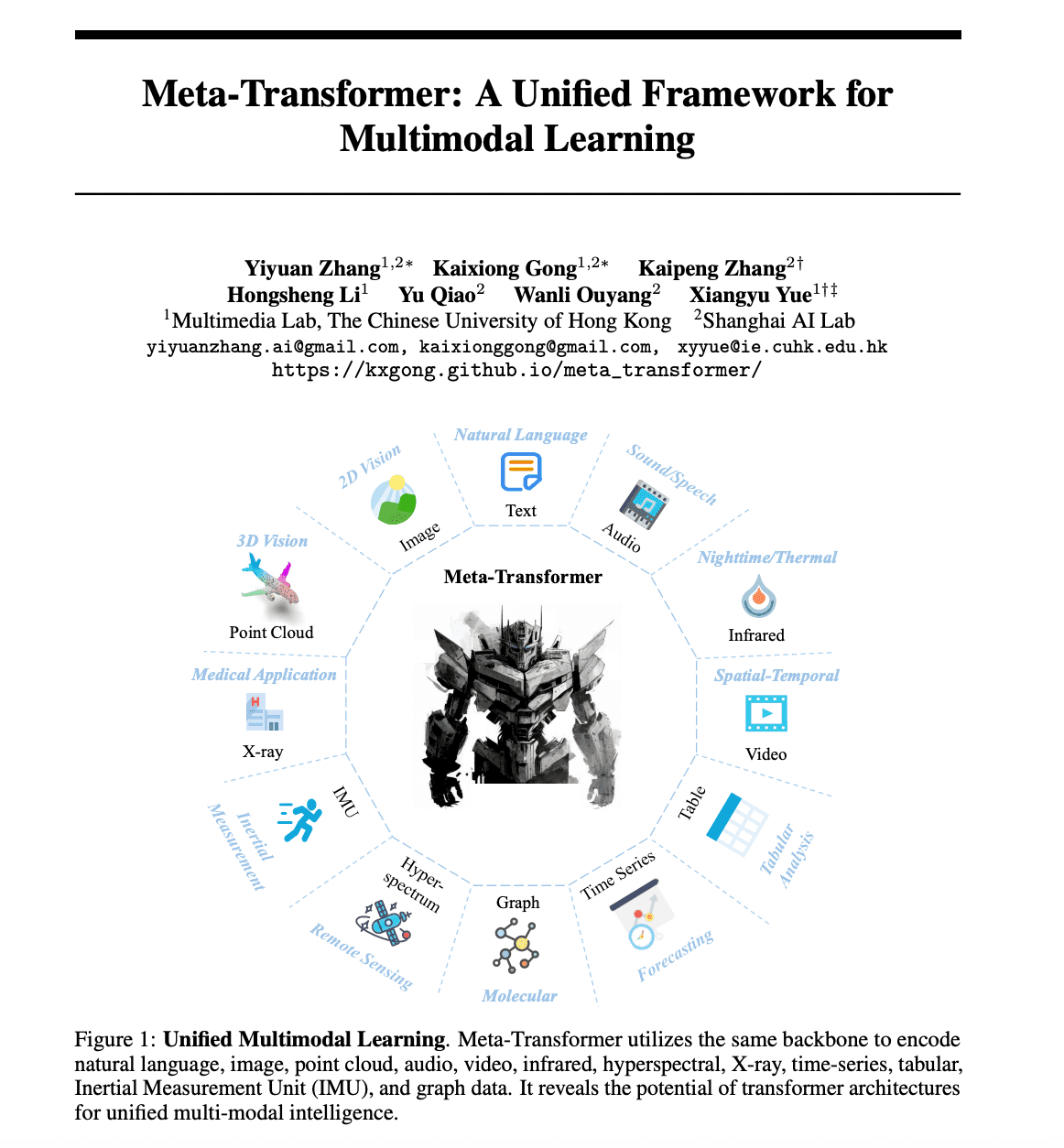 Notes on Meta-Transformer: A Unified Framework for Multimodal Learning